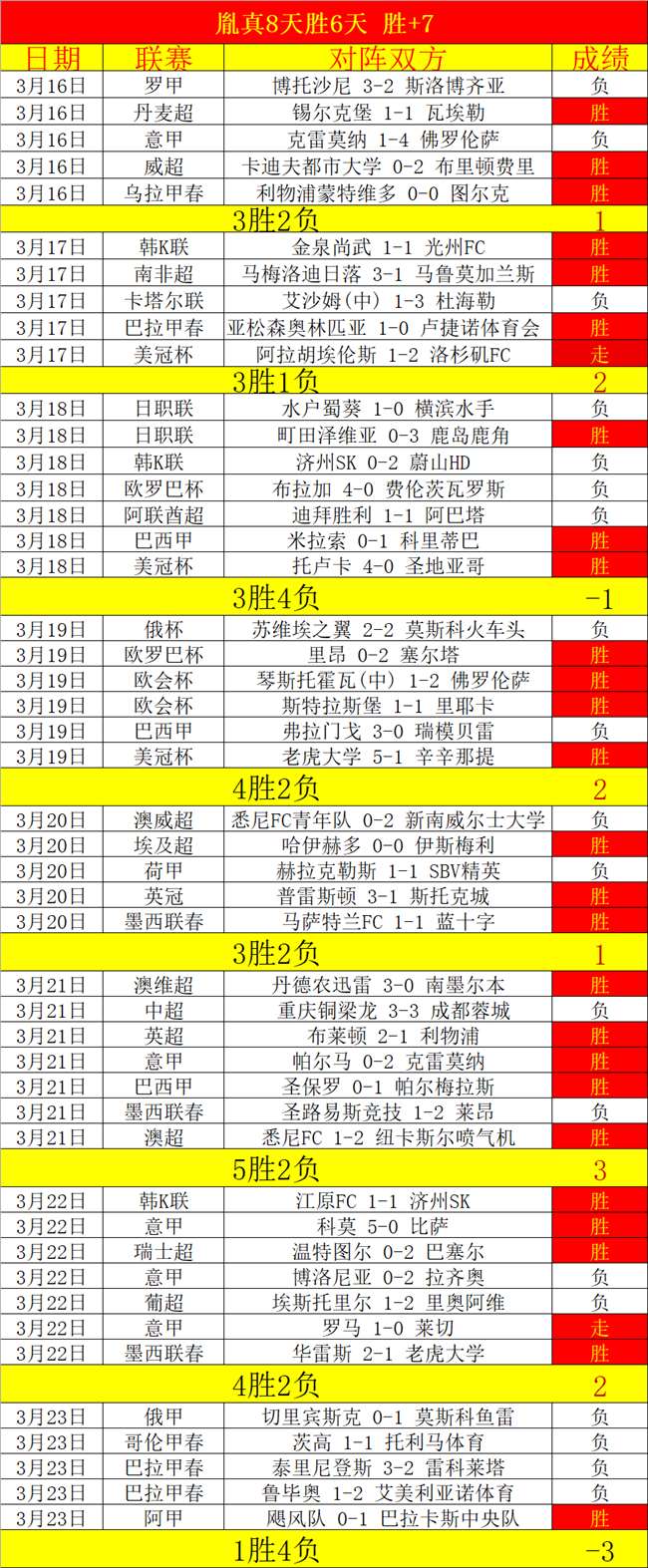 福登近,场首发仅,皇马战替补,中国皇冠彩票网,中国皇冠彩票网首页,中国皇冠彩票网首页官方