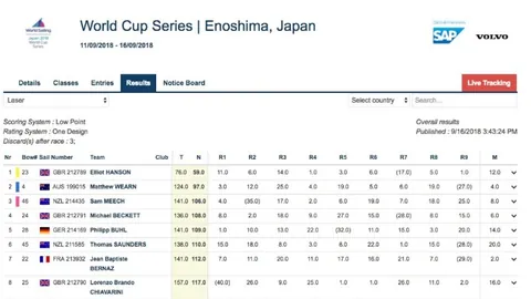 英格兰队公布：诺丁汉森林25岁中场吉布斯-怀特加盟球队