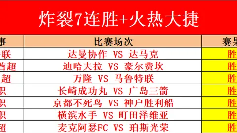 荣耀巅峰之战：26胜19冠荣耀！澳超精粹五星将领能否逆转胜？